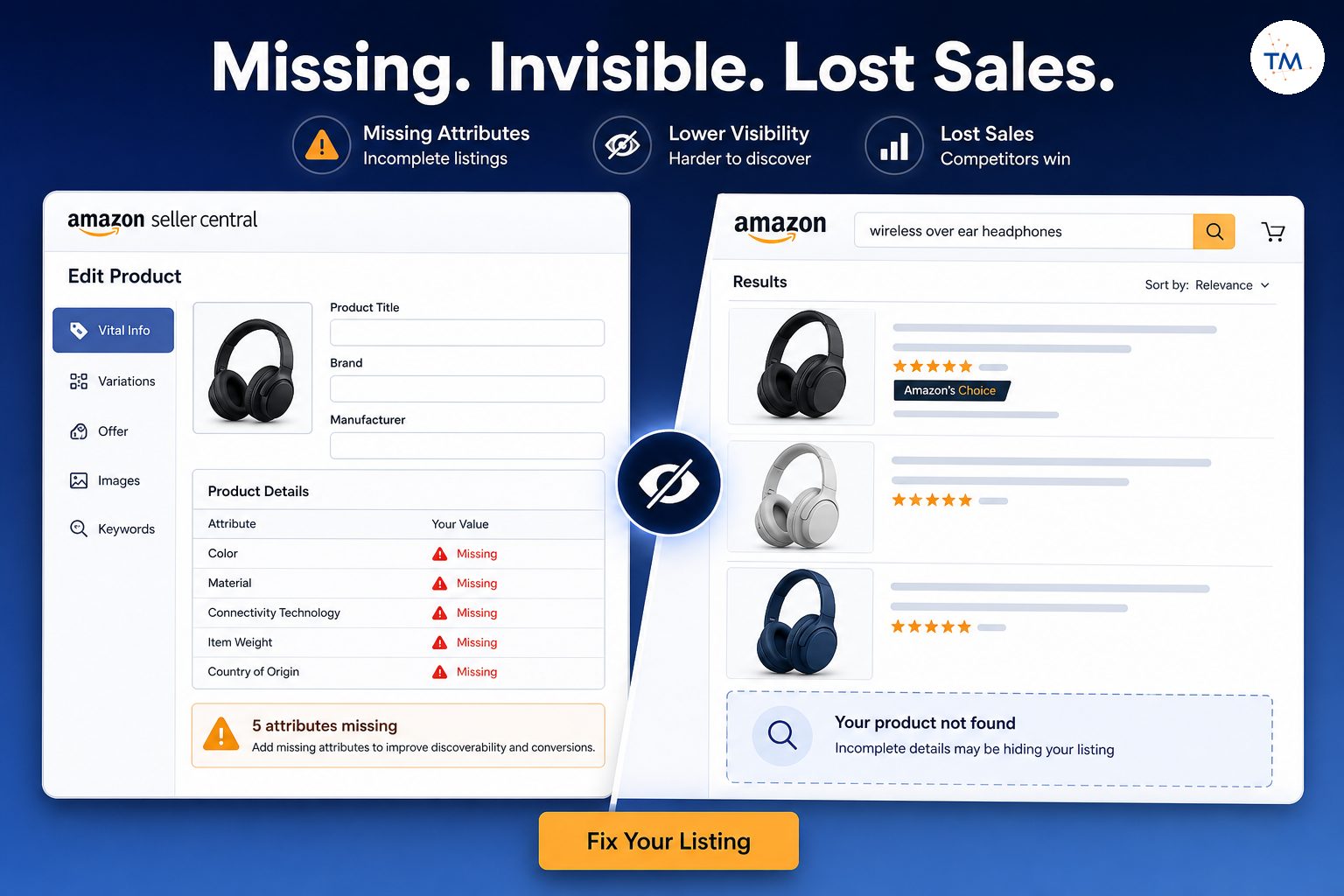 A split-screen view of an Amazon listing editor showing missing product attributes on one side and a confused search results page on the other