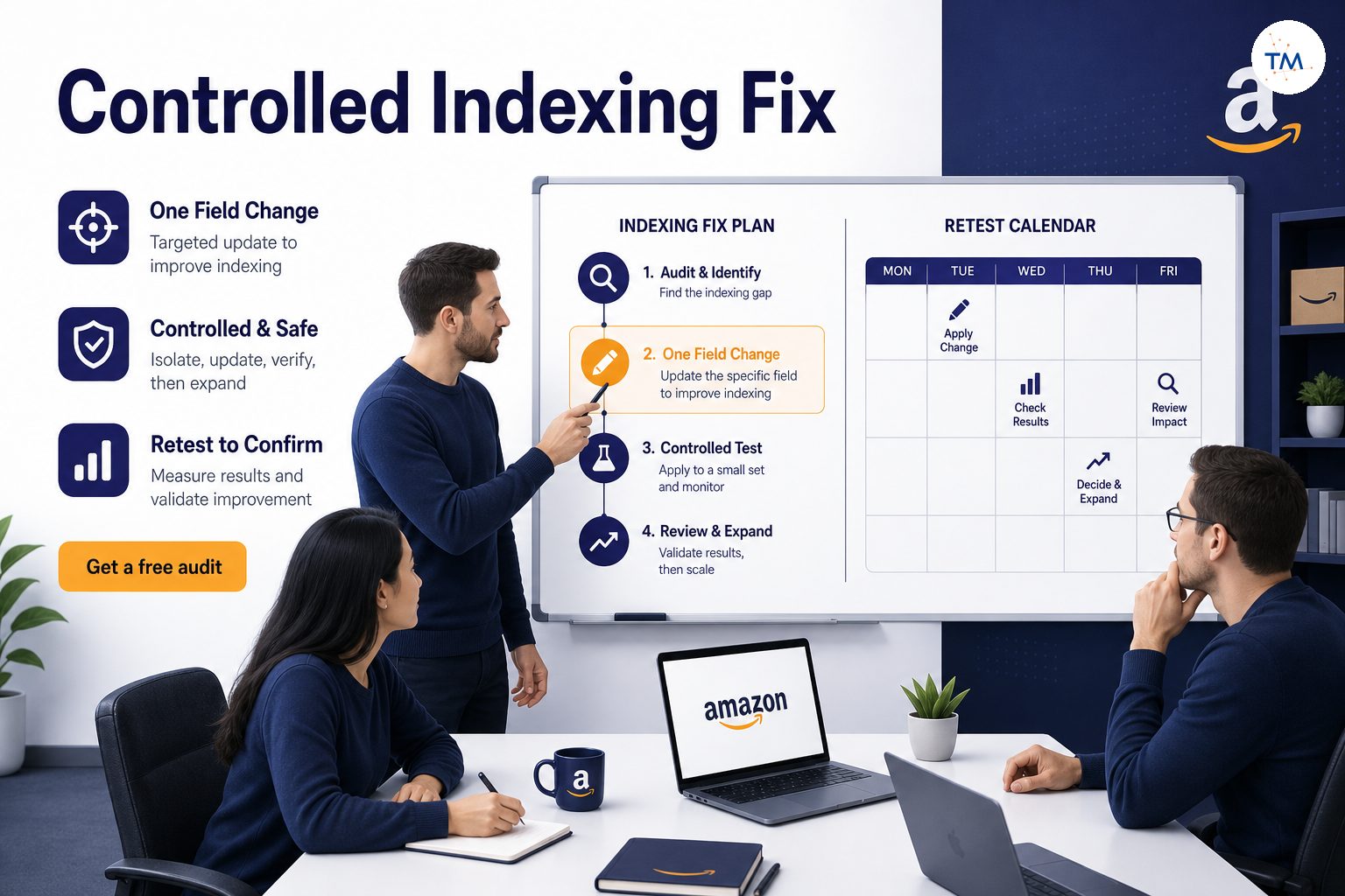 A calm e-commerce team reviewing a controlled Amazon indexing fix plan with one highlighted field change and a retest calendar on a whiteboard