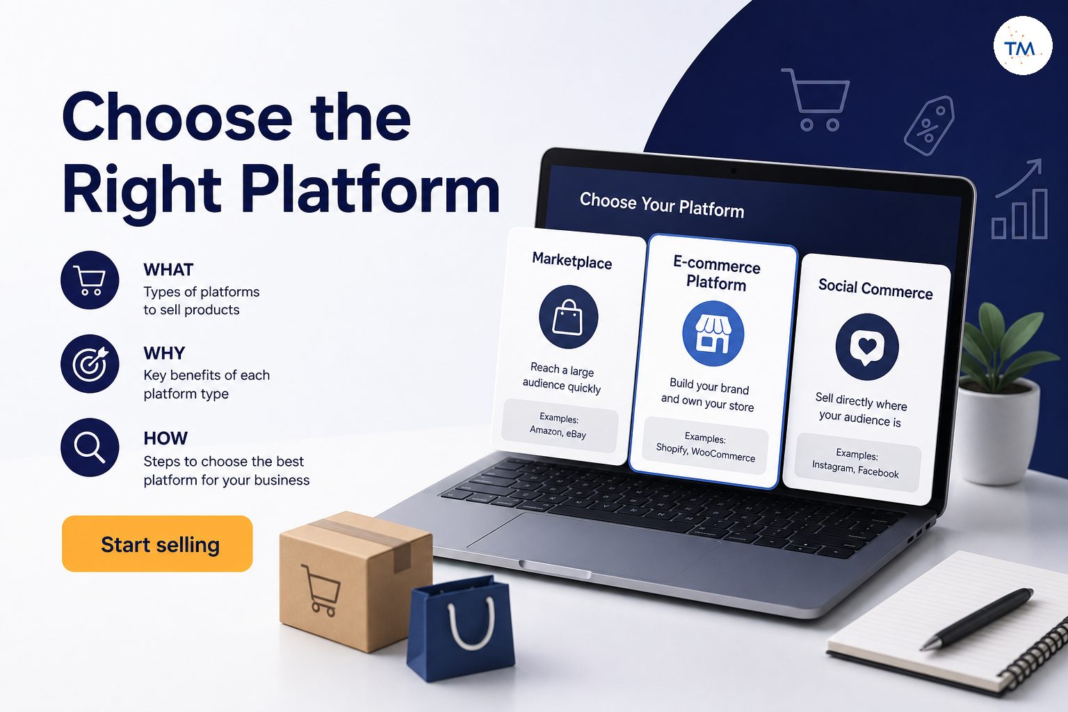 The Ultimate Guide to Choosing the Best Platform for Selling Products: What, Why, and How?