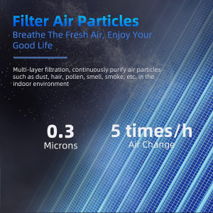AROEVE Air Purifiers for Home, HEPA Air Purifiers...
