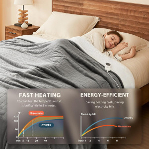 Homemate Electric Heated Blanket Twin - 62"x84" He...