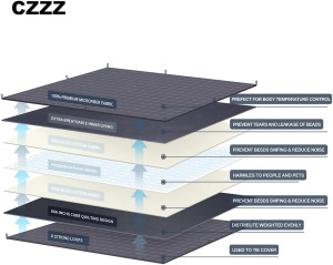 Throw Sherpa Weighted Blanket 15 lbs - 48"x72" for...