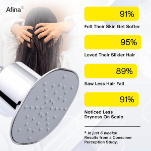 Afina Filtered Shower Head | High Pressure Shower...