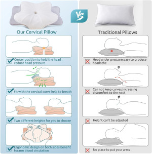 DONAMA Cervical Pillow for Neck and Shoulder,Conto...