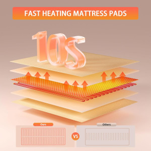 Heated Mattress Pad Queen 80"×60", Fits Mattresses...