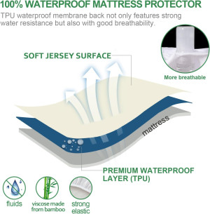 Waterproof Mattress Protector Twin Size, Skin Frie...