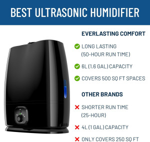 Everlasting Comfort Air Humidifiers for Bedroom -...