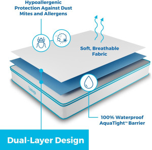 Linenspa Waterproof Smooth Top Premium Full Mattre...