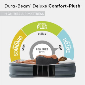 Intex 64417ED Dura-Beam Deluxe Comfort-Plush High-...