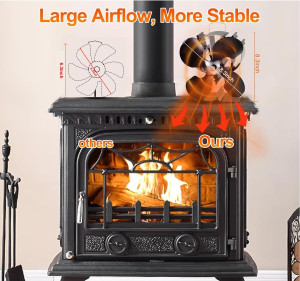 VODA 4-Blade Heat Powered Stove Fan for Wood/Log B...