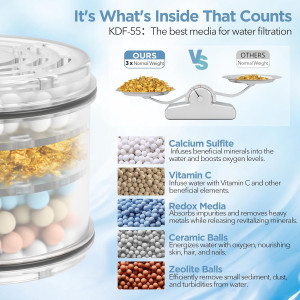 Filtered Shower Head - High Pressure Shower Head w...