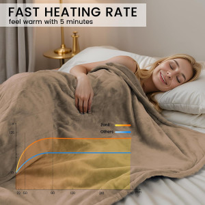 ZonLi Electric Blanket Queen Size,Heated Blanket T...