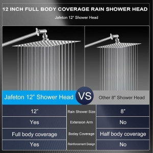 12 Inch Rainfall Shower Head with Handheld Combo,...
