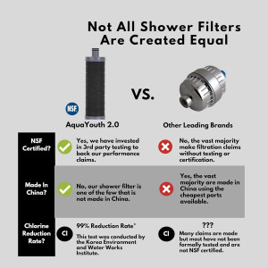 2.0 Carbon Shower Head Filter | Removes Chlorine,...