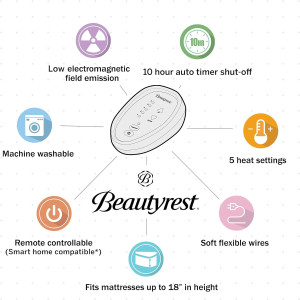 Beautyrest Cotton Blend Heated Mattress Pad Secure...